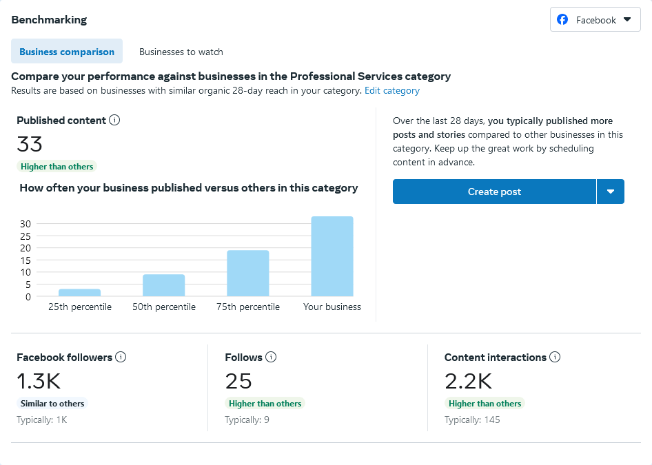 fb-benchmarks