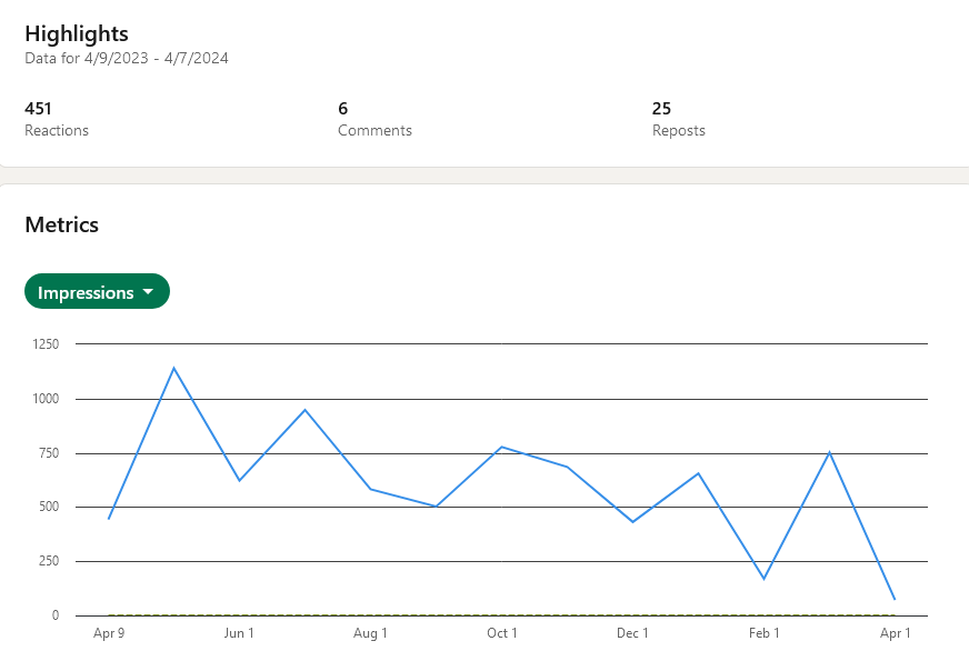 li-metrics