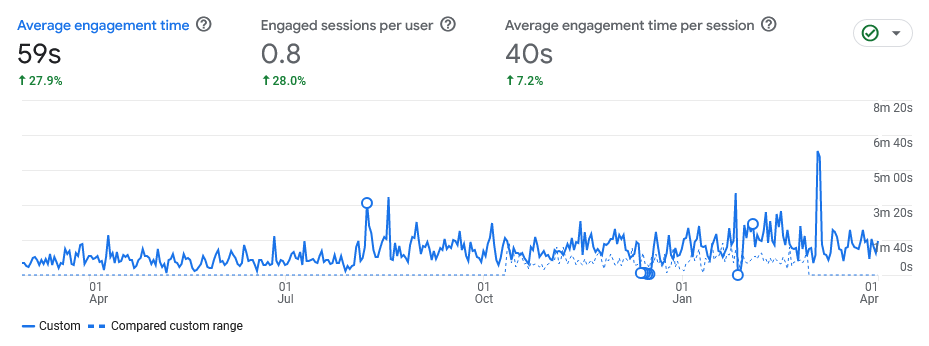 web-engage