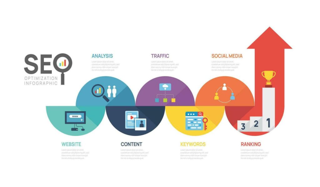 Infographic showing seo techniques for business websites
