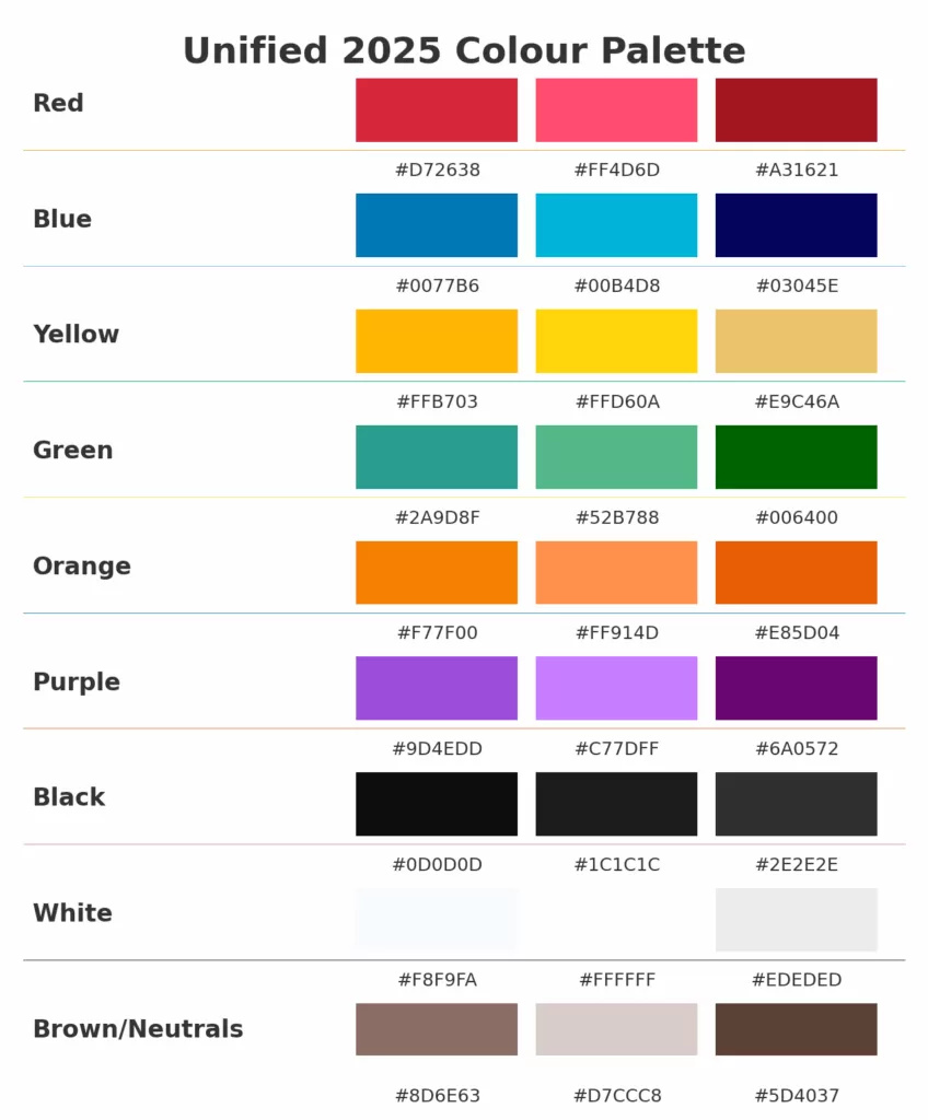 Colour trends for 2025
